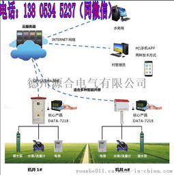 智能灌溉控制系統(tǒng)廠家優(yōu)惠廠家價(jià)格 智能灌溉控制系統(tǒng)廠家優(yōu)惠圖片 智能灌溉控制系統(tǒng)廠家優(yōu)惠批發(fā) 百卓采購(gòu)網(wǎng)